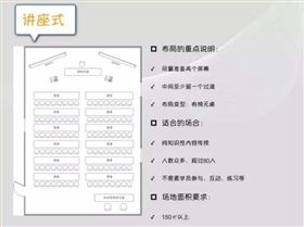 室内培训场地布置的类型