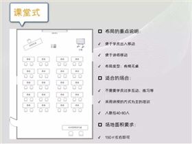 室内培训场地布置的类型