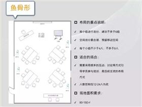 室内培训场地布置的类型