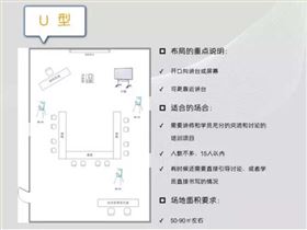 室内培训场地布置的类型