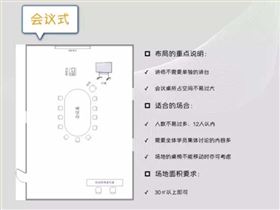 室内培训场地布置的类型