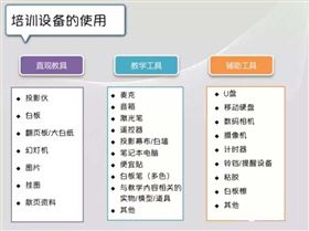 别告诉我?这些室内培训场地布置的类型你都清楚_17